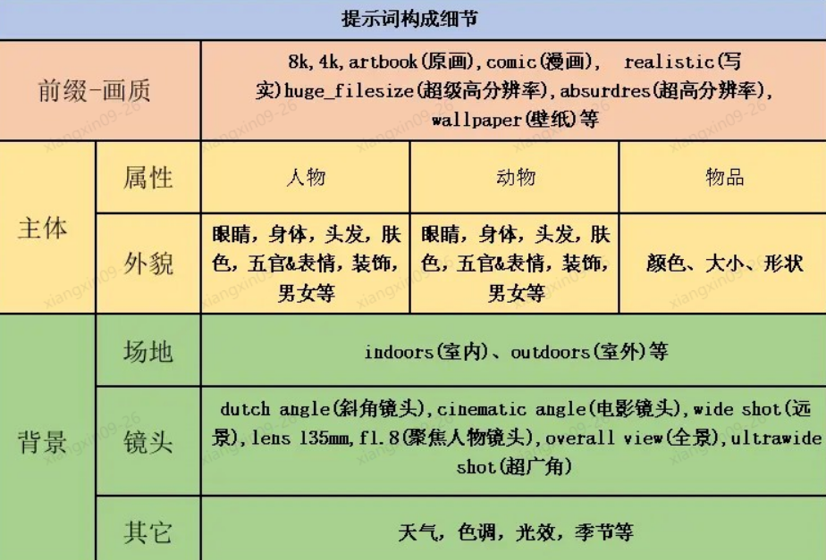 Stable Diffusion提示词